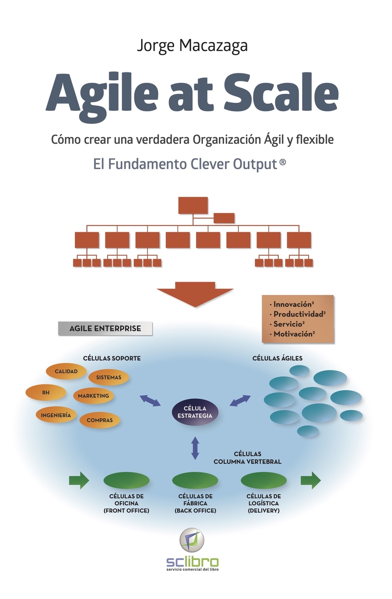 AGILE AT SCALE: portada